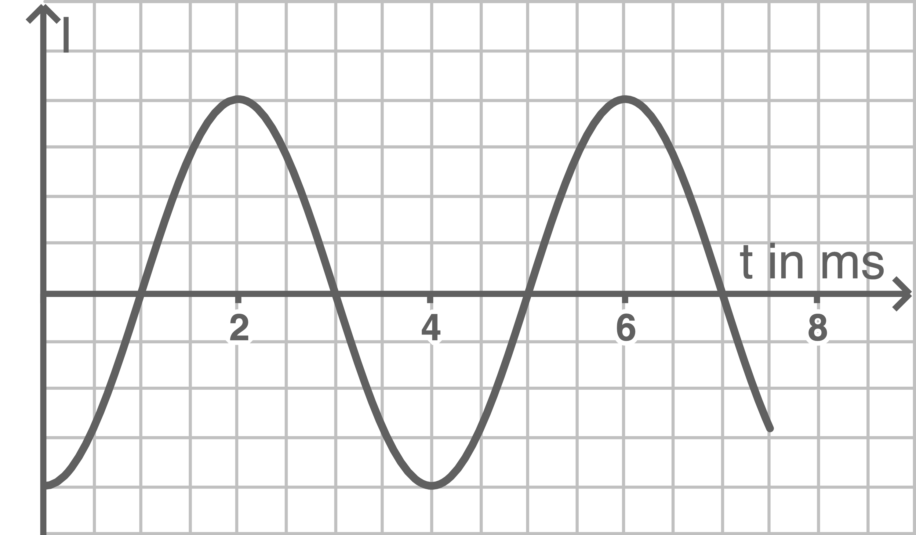 baden württemberg physik abi 2018 aufgabe 3 abbildung 3 b