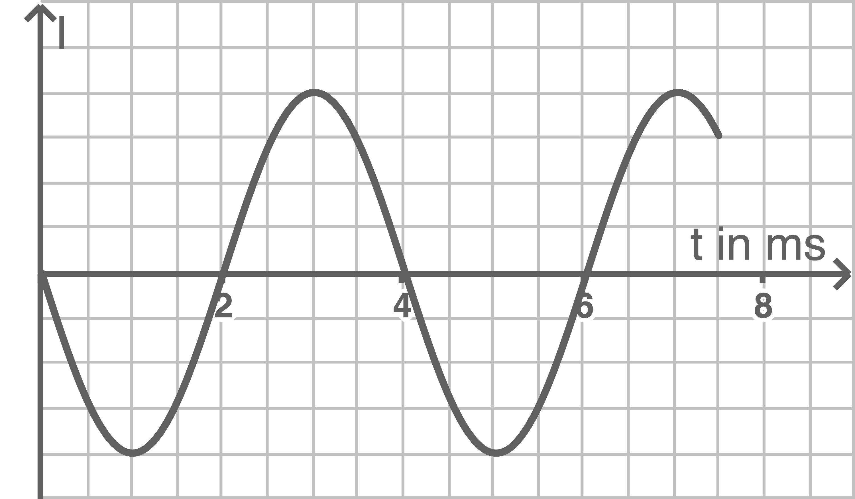 baden württemberg physik abi 2018 aufgabe 3 abbildung 3 c