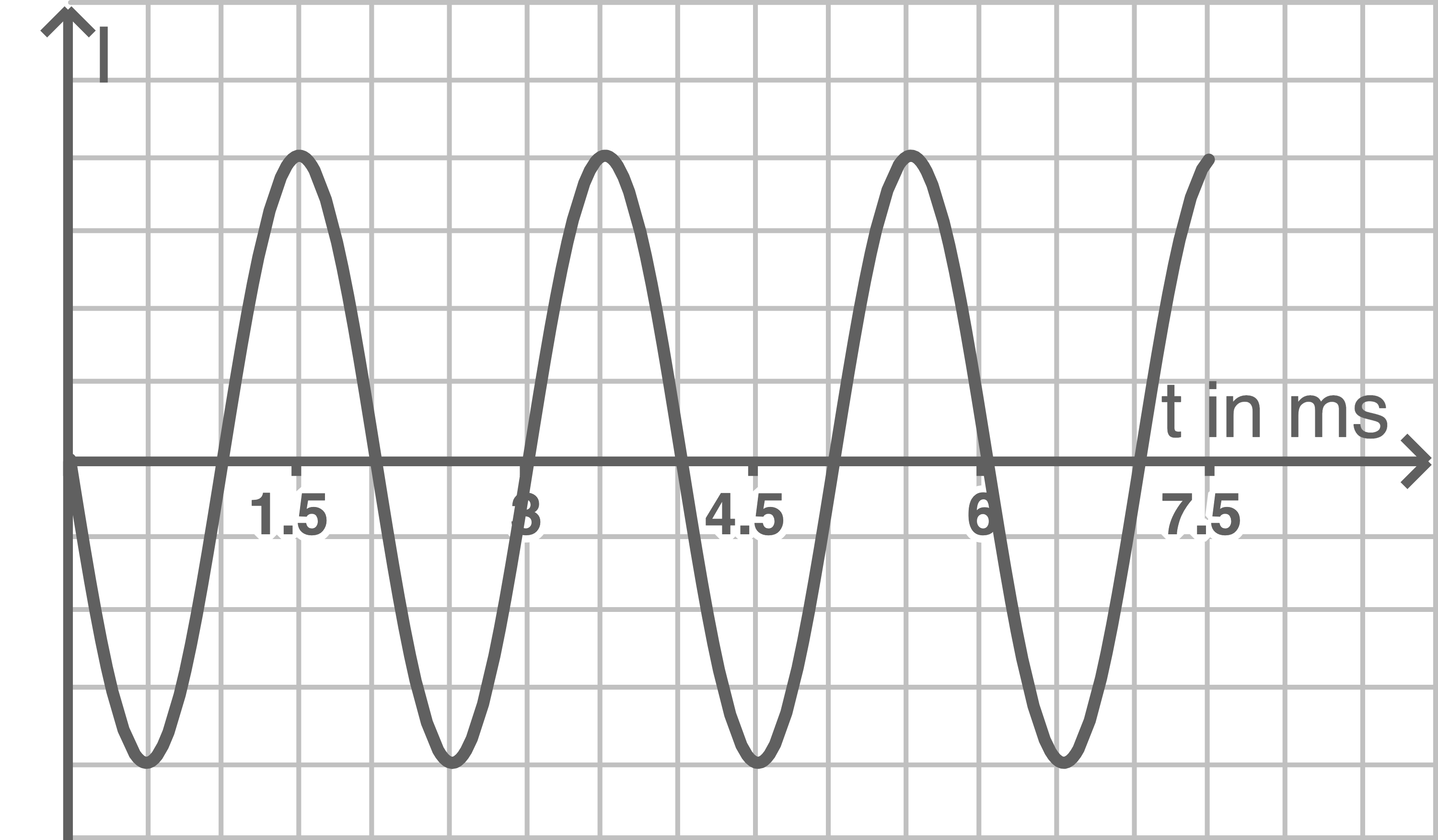 baden württemberg physik abi 2018 aufgabe 3 abbildung 3 d