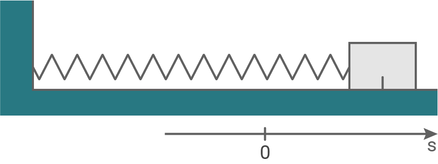 baden württemberg physik abi 2019 aufgabe 1 abbildung 1