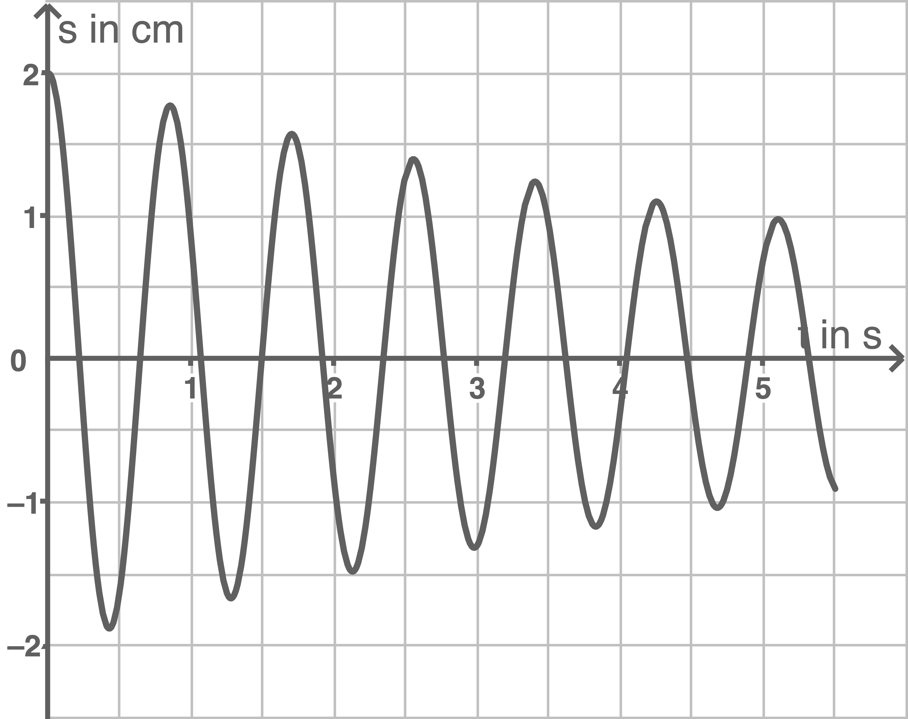 baden württemberg physik abi 2019 aufgabe 1 abbildung 2