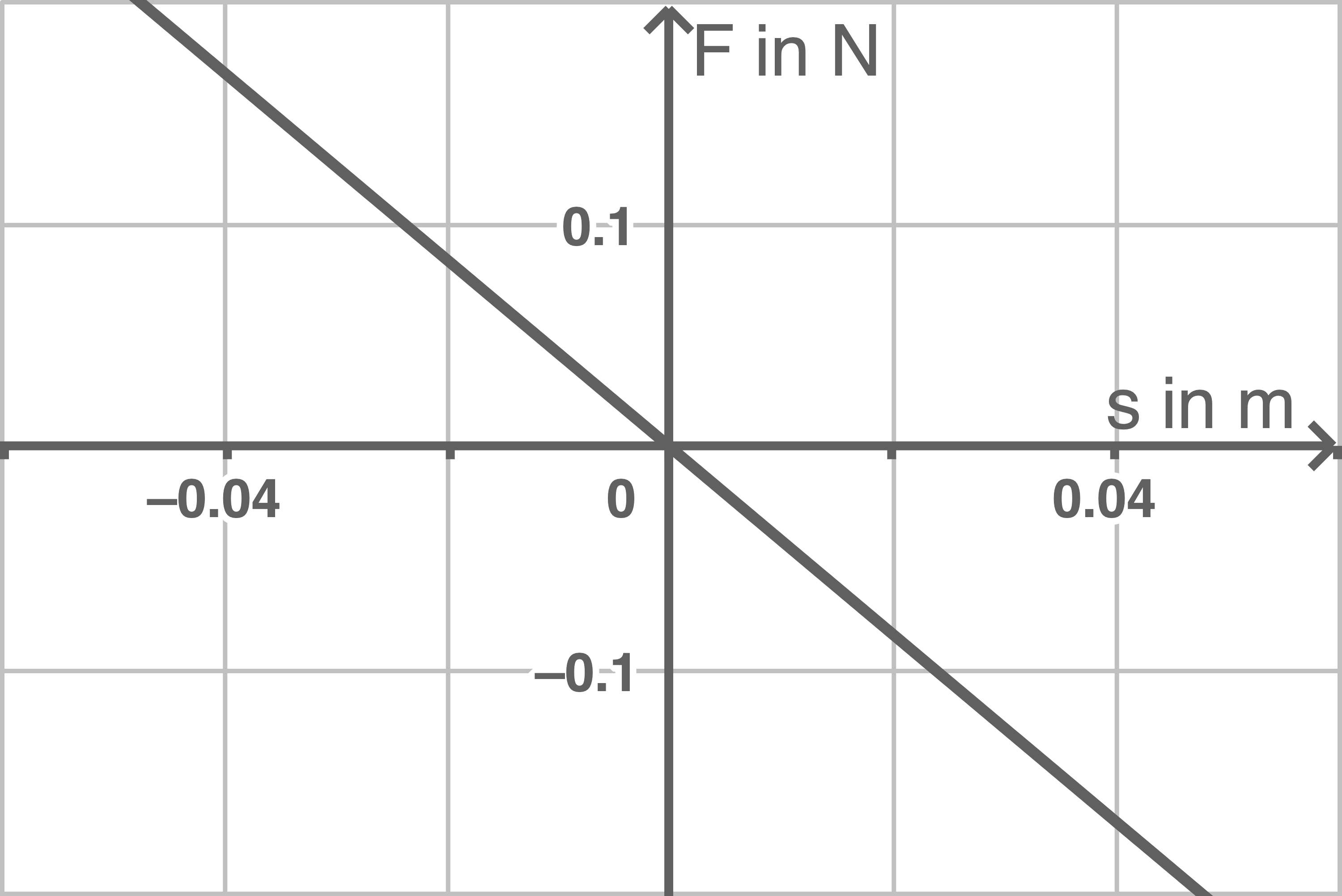 baden württemberg physik abi 2019 aufgabe 1 abbildung 4a