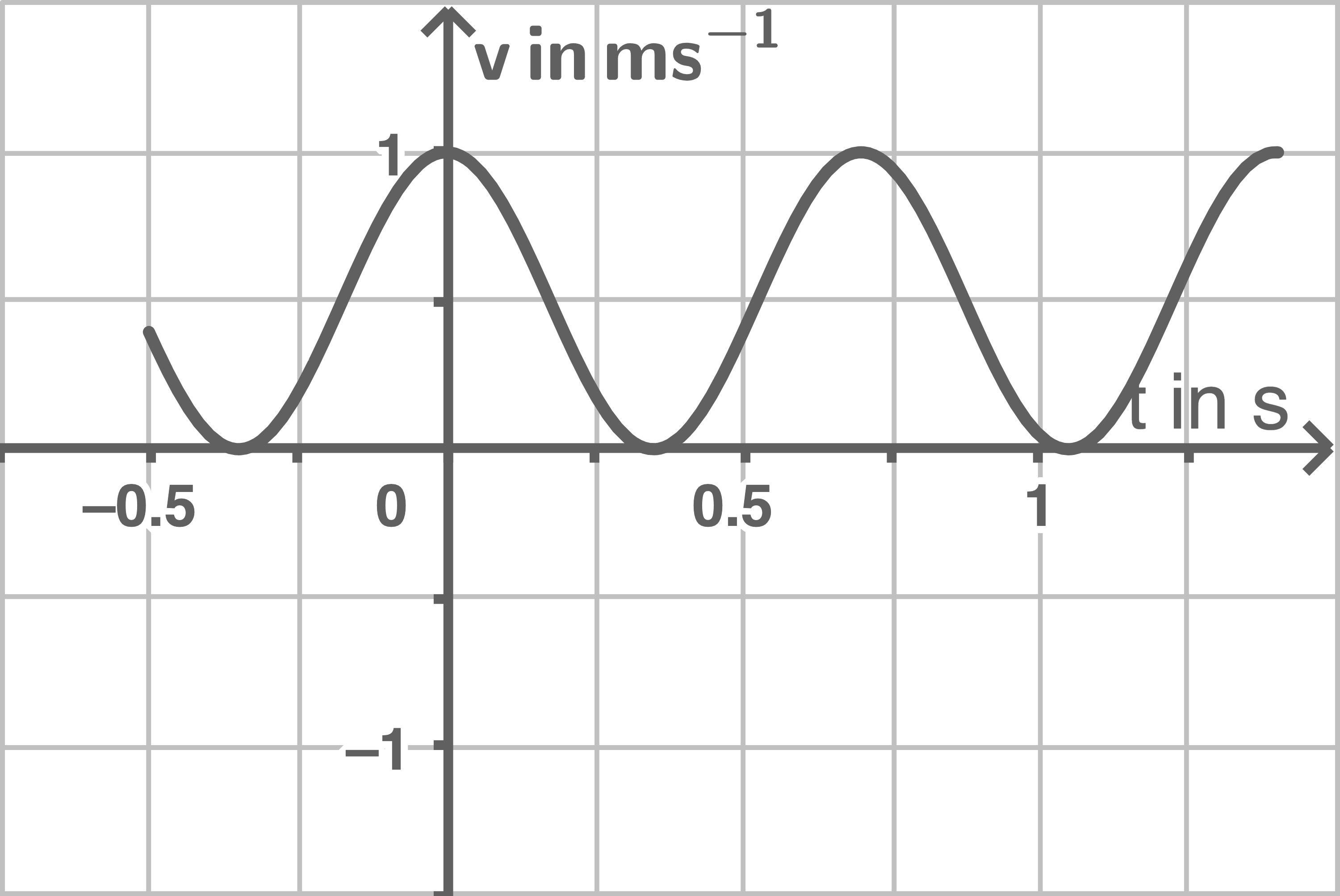 baden württemberg physik abi 2019 aufgabe 1 abbildung 4b
