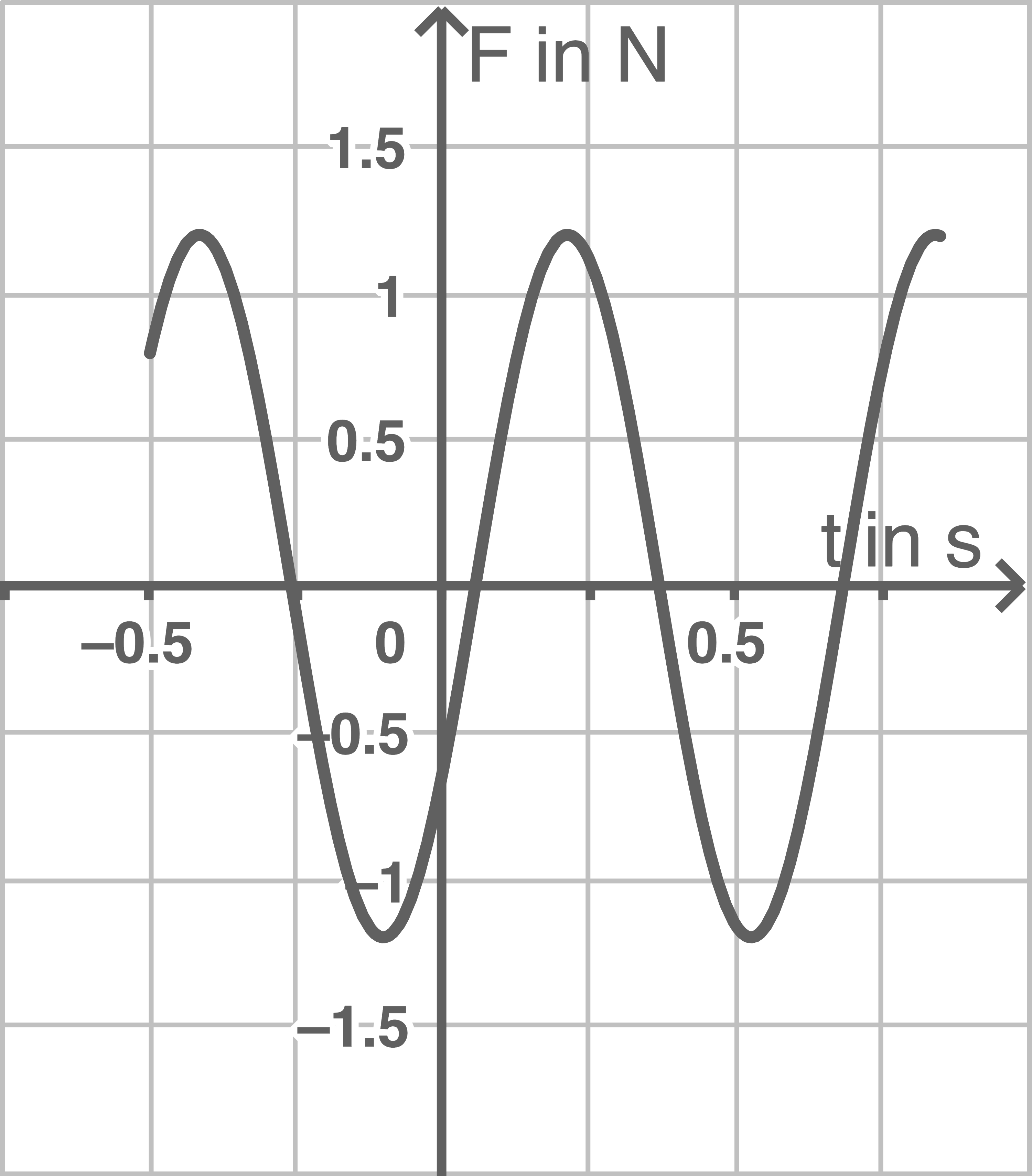 baden württemberg physik abi 2019 aufgabe 1 abbildung 4c
