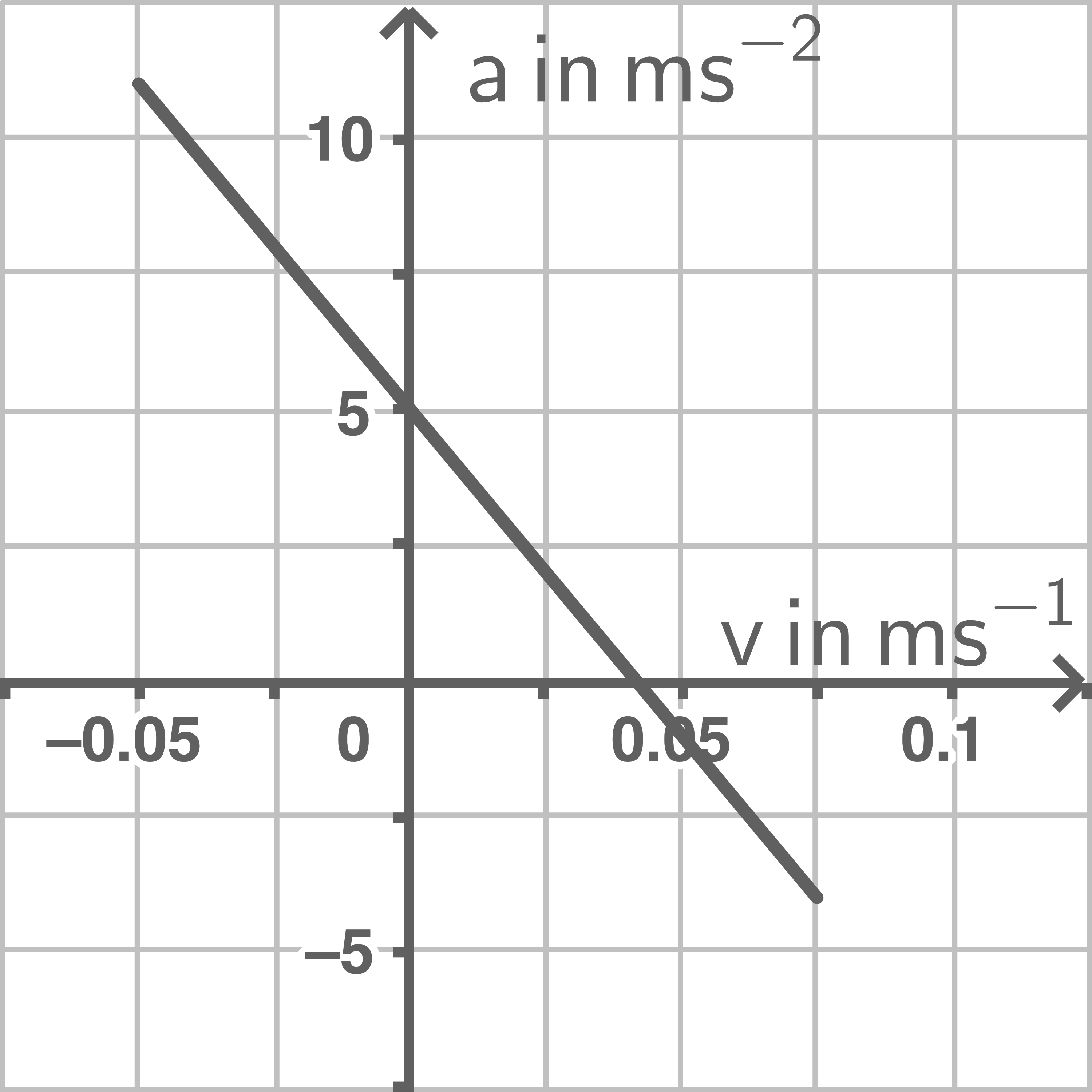 baden württemberg physik abi 2019 aufgabe 1 abbildung 4d