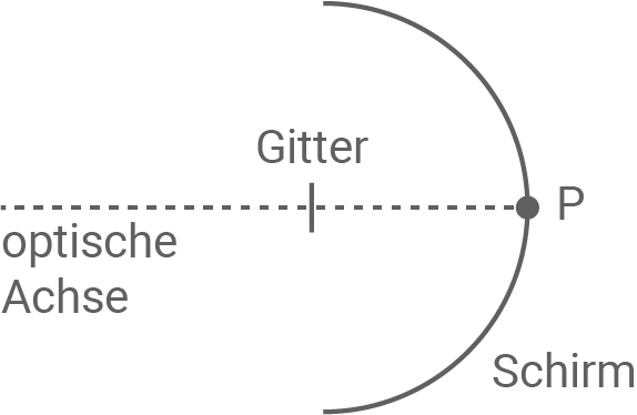 baden württemberg physik abi 2019 aufgabe 2 abbildung 3