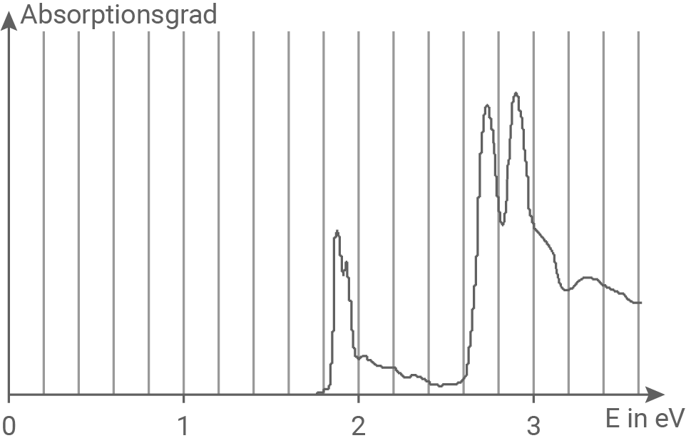 baden württemberg physik abi 2019 aufgabe 2 abbildung 4