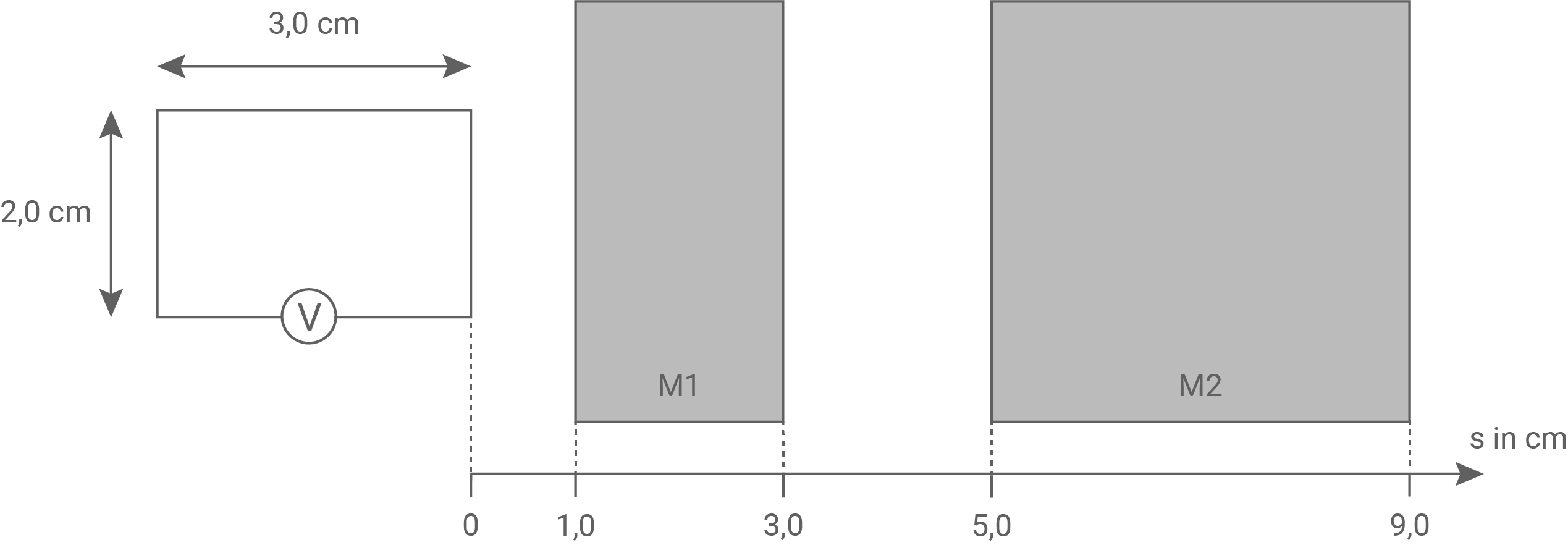 baden württemberg physik abi 2019 aufgabe 3 abbildung 2