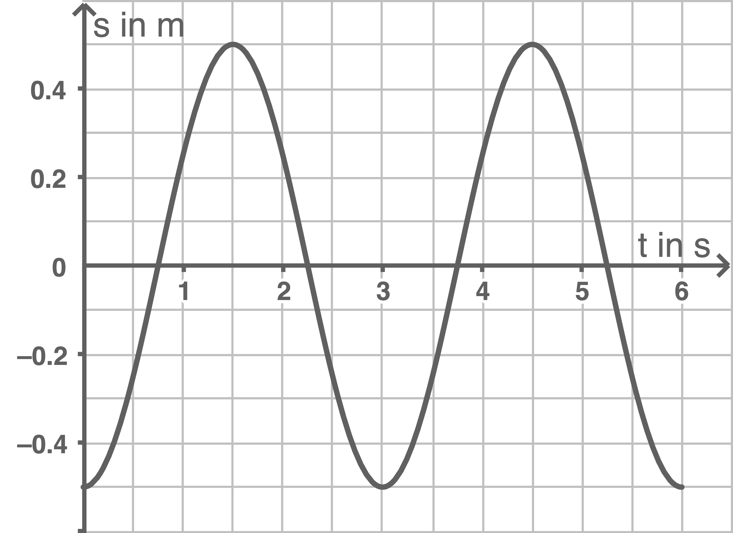 baden württemberg physik abi 2020 aufgabe 1 abbildung 1b