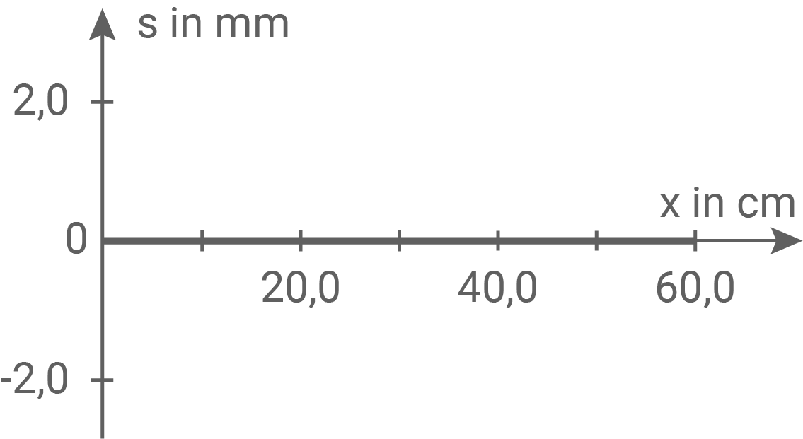 baden württemberg physik abi 2020 aufgabe 1 abbildung 5