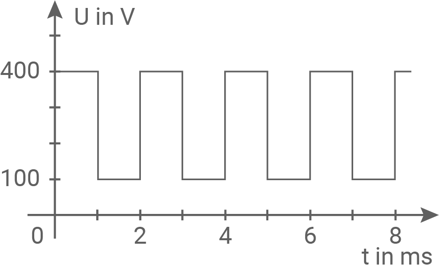 baden württemberg physik abi 2020 aufgabe 1 abbildung 6