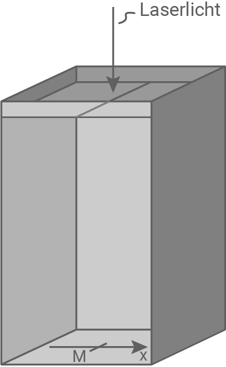 baden württemberg physik abi 2020 aufgabe 2 abbildung 1