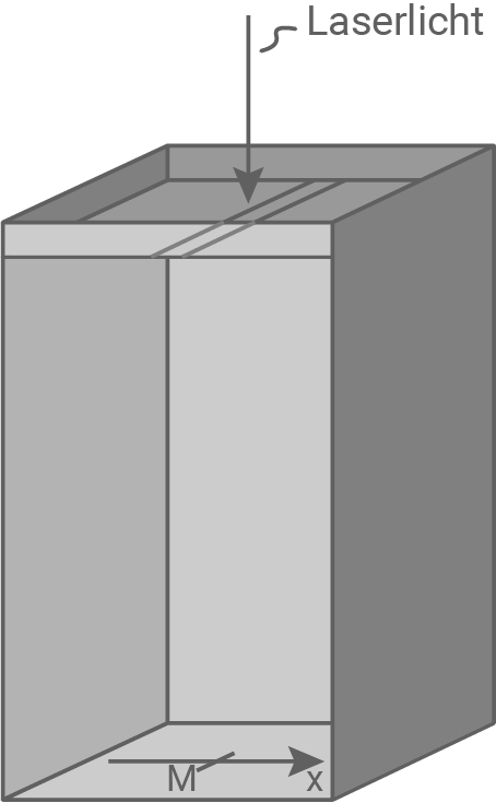 baden württemberg physik abi 2020 aufgabe 2 abbildung 2