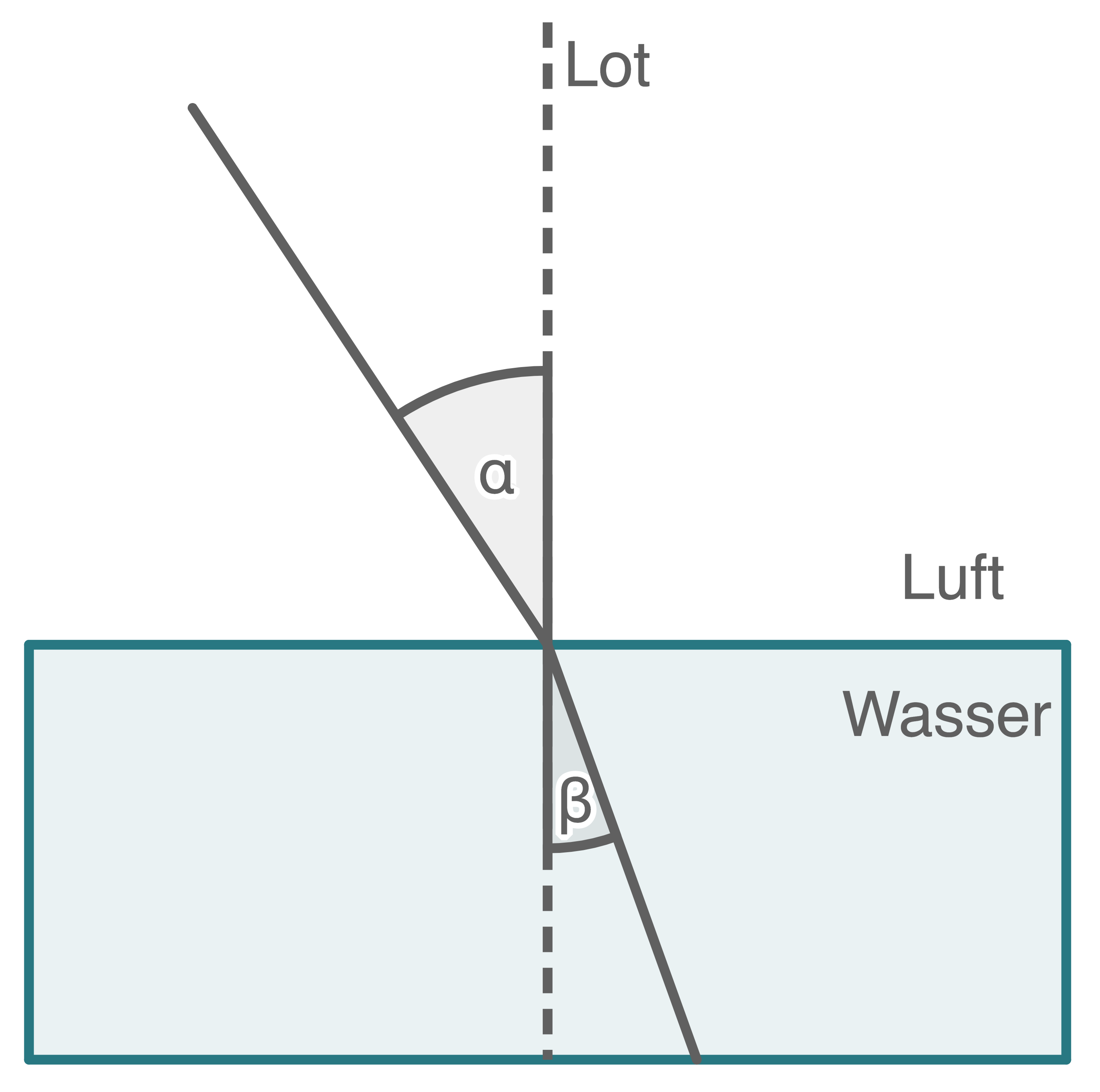 baden württemberg physik abi 2020 aufgabe 2 abbildung 3