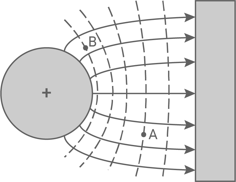 baden württemberg physik abi 2020 aufgabe 3 abbildung 1