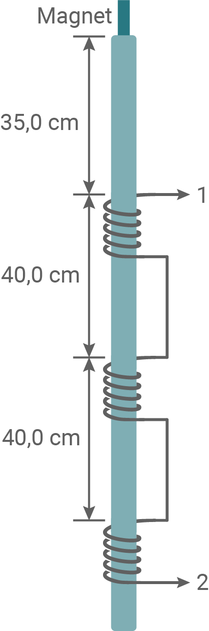 baden württemberg physik abi 2020 aufgabe 3 abbildung 5