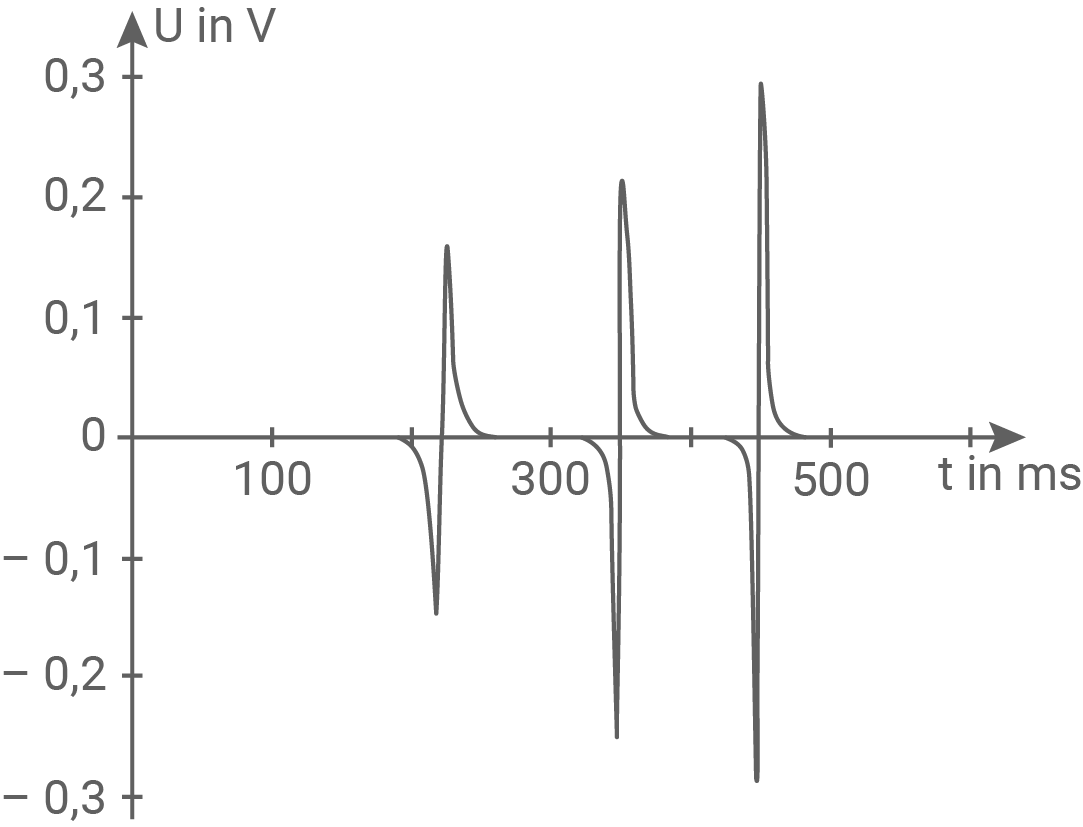 baden württemberg physik abi 2020 aufgabe 3 abbildung 6