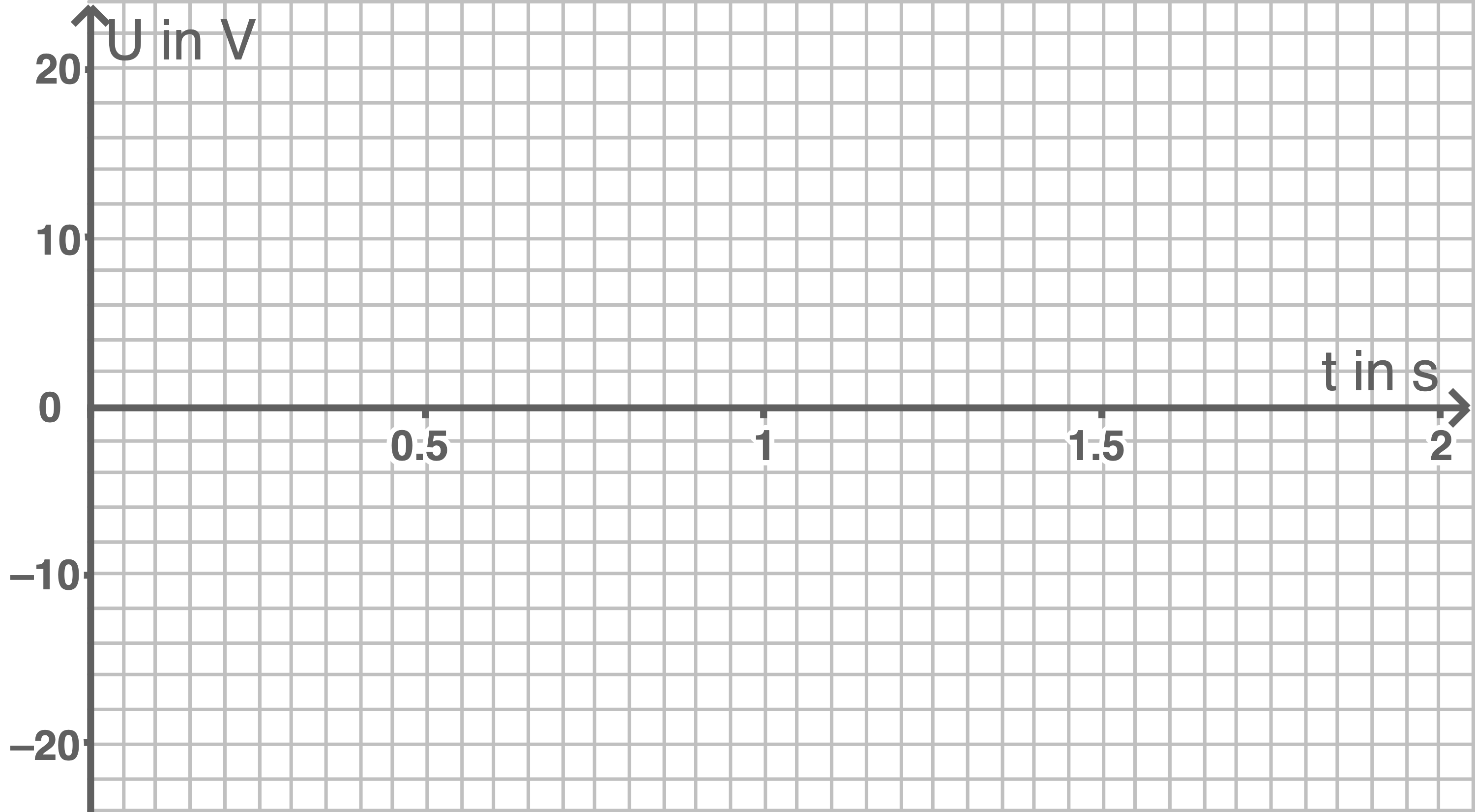 baden württemberg physik abi 2020 aufgabe 3 abbildung 4