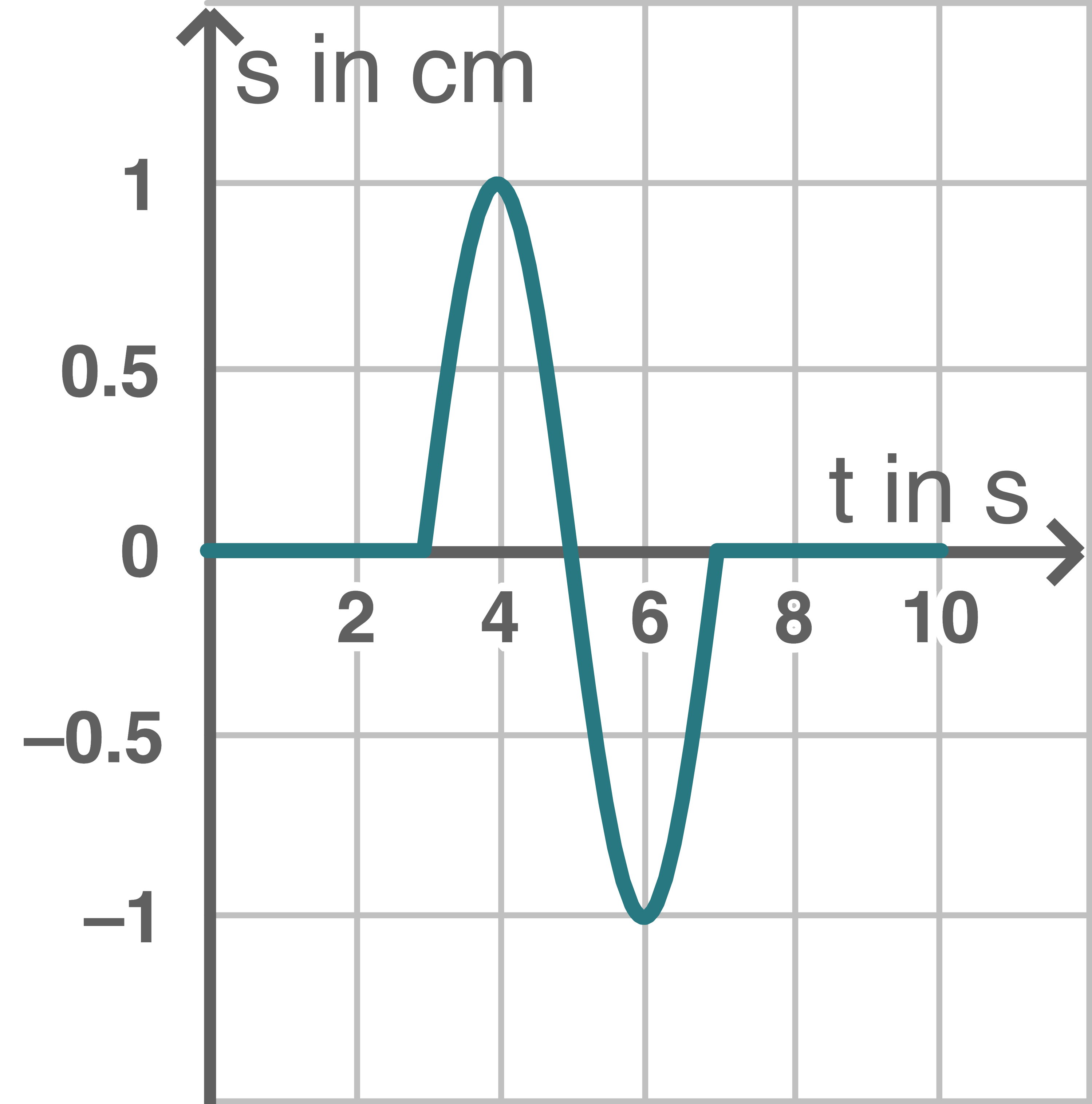 baden württemberg physik abi 2021 aufgabe 1 abbildung 3