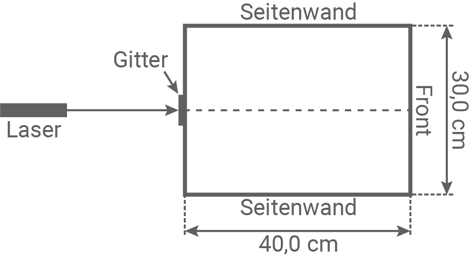 baden württemberg physik abi 2022 aufgabe 2 abbildung 4