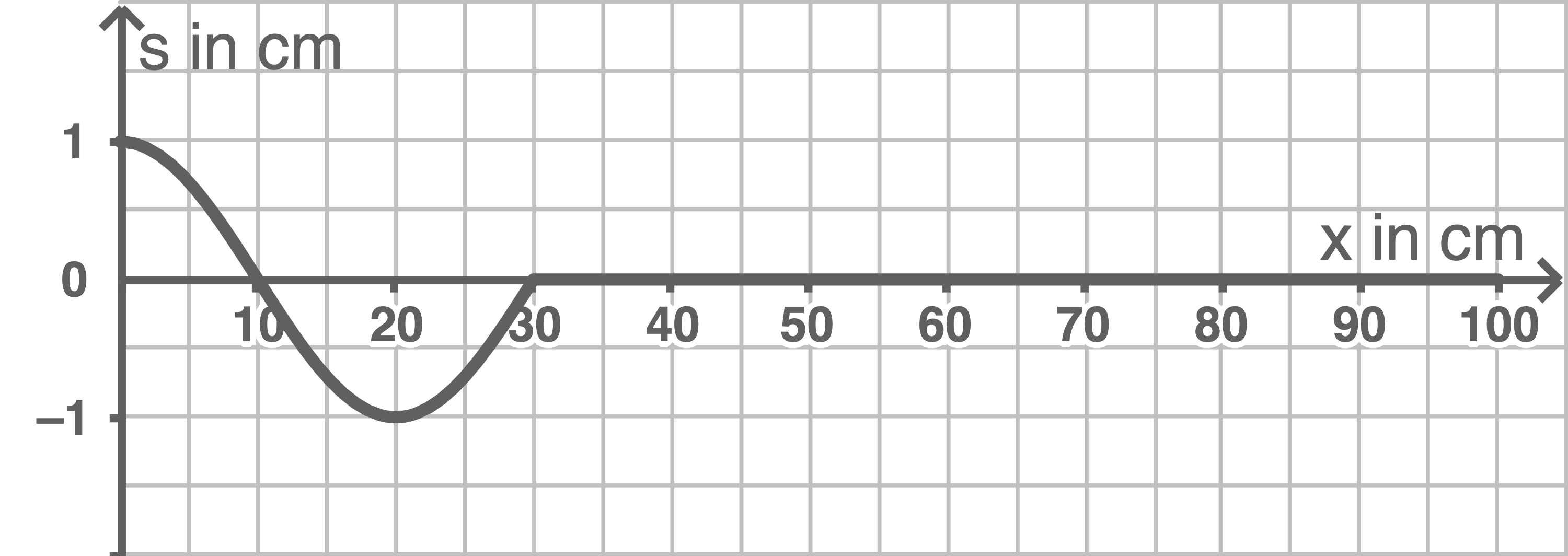 baden württemberg physik abi 2022 teil a abbildung 4