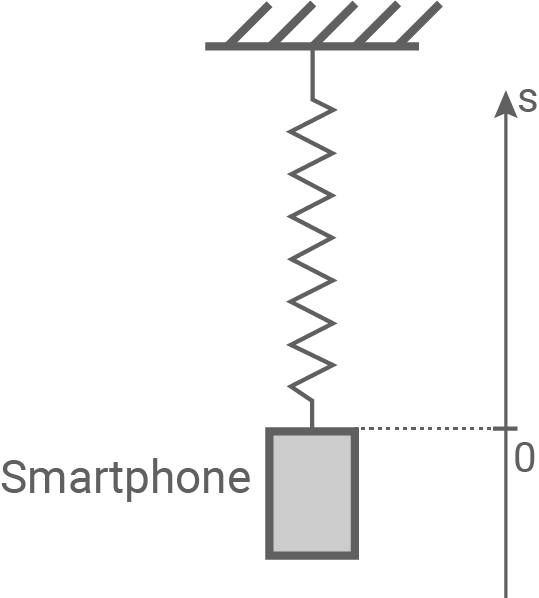 bw physik abi 2023 aufgabe 1 abbildung 1