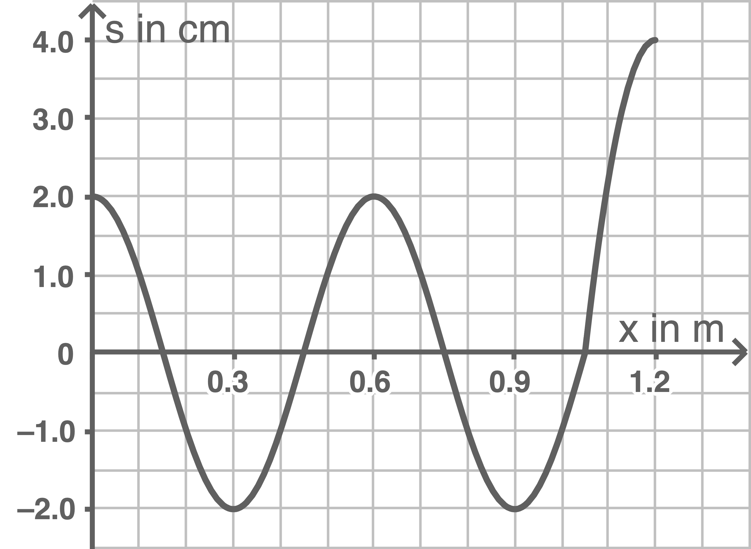bw physik abi 2023 aufgabe 1 abbildung 3