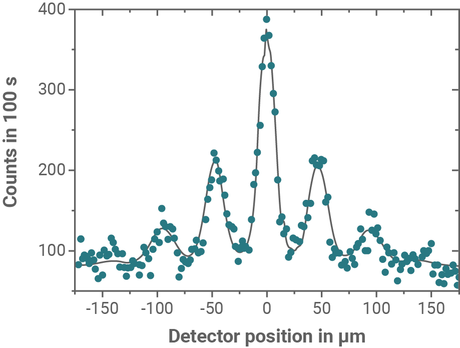 bw physik abi 2023 aufgabe 2 abbildung 4