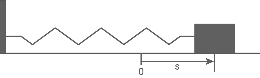 baden württemberg physik abi 2021 aufgabe 1 abbildung 1