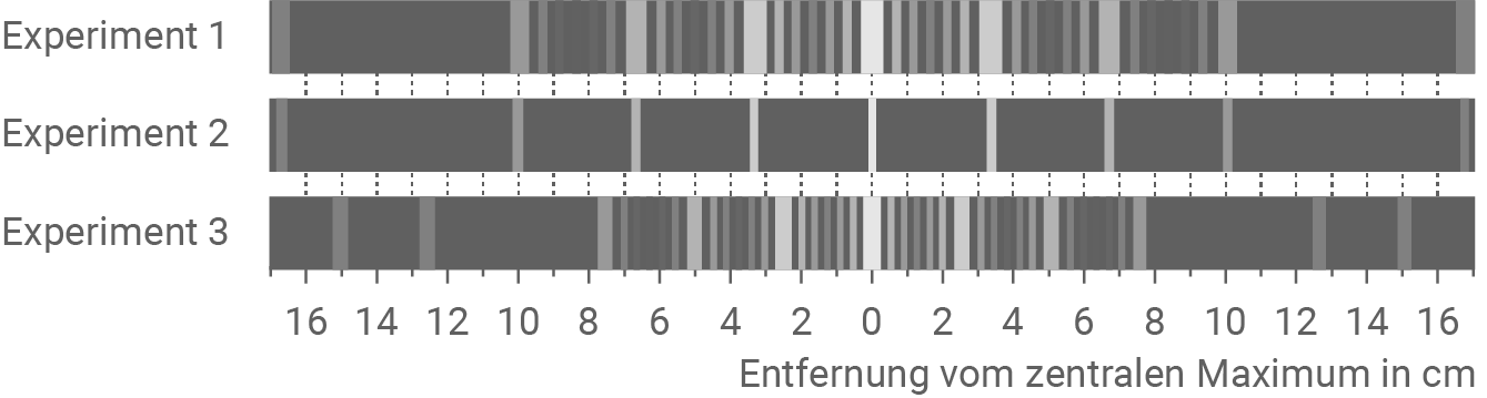 baden württemberg physik abi 2021 aufgabe 2 abbildung 1