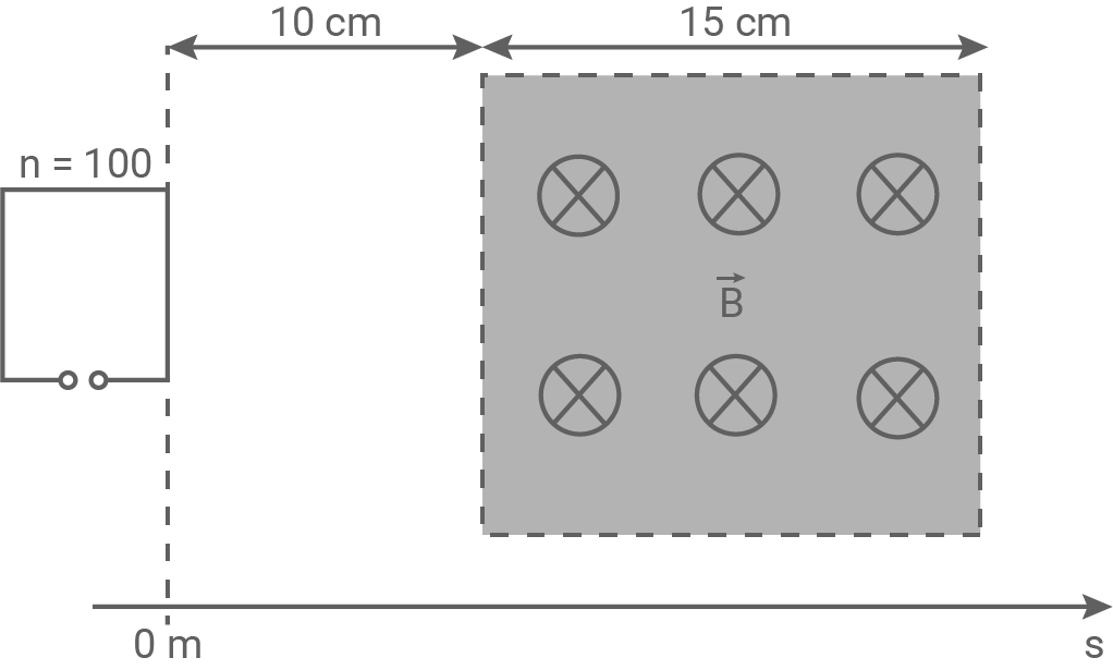 baden württemberg physik abi 2021 aufgabe 3 abbildung 1