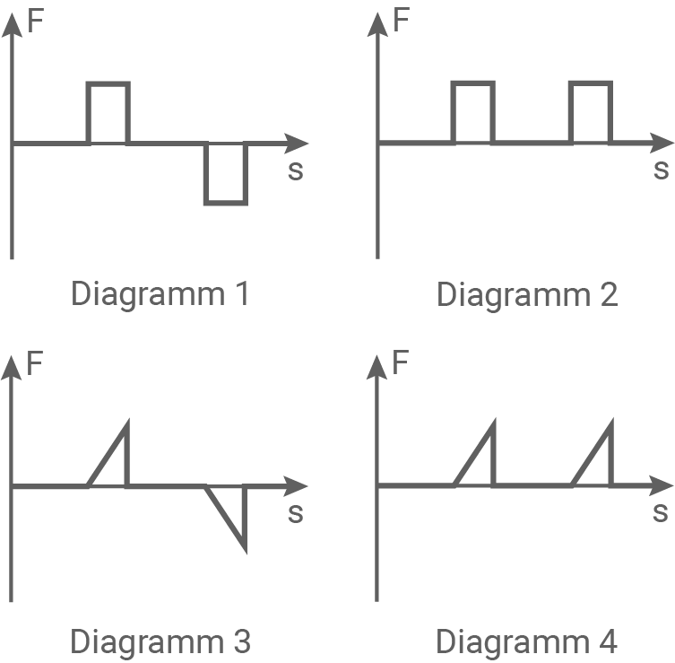 baden württemberg physik abi 2021 aufgabe 3 abbildung 2