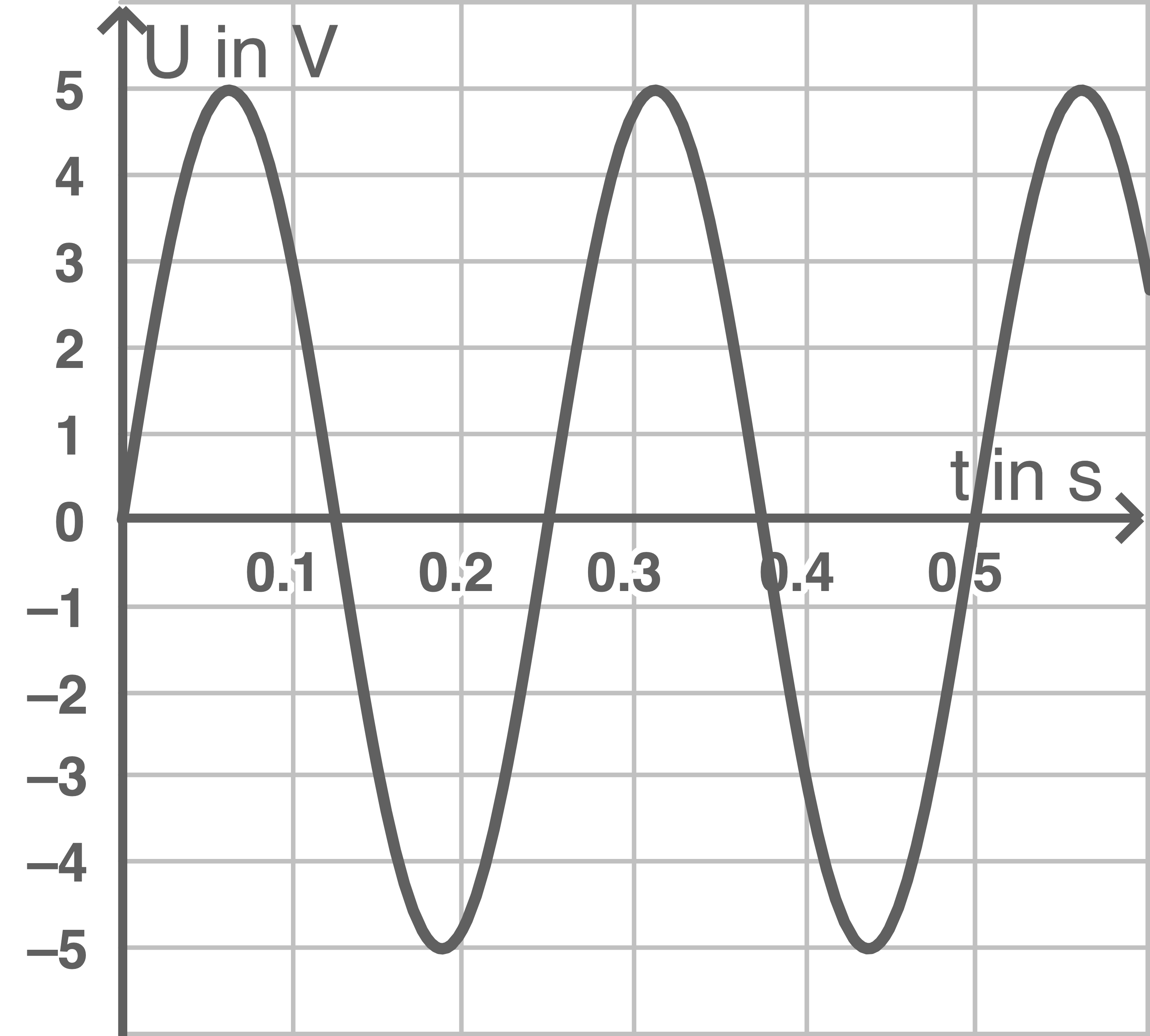 baden württemberg physik abi 2021 aufgabe 3 abbildung 4