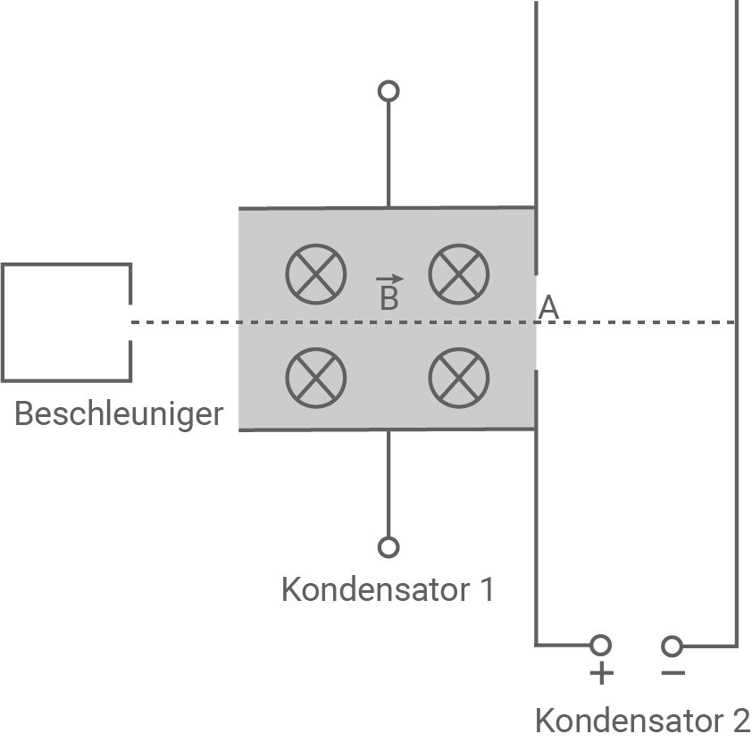 baden württemberg physik abi 2021 aufgabe 4 abbildung 1