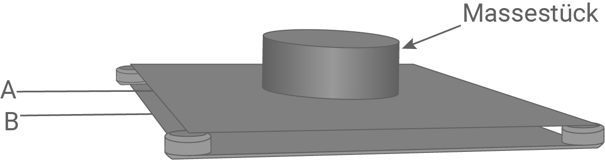 baden württemberg physik abi 2022 aufgabe 3 abbildung 3 