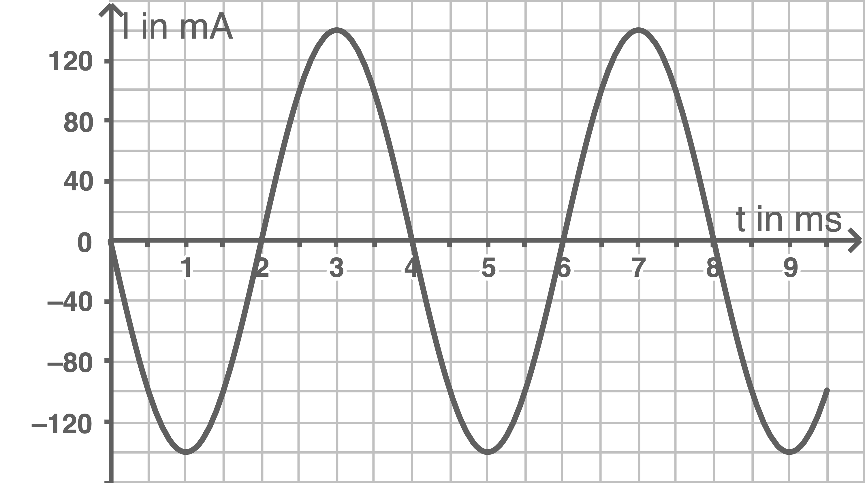 baden württemberg physik abi 2022 aufgabe 4 abbildung 1