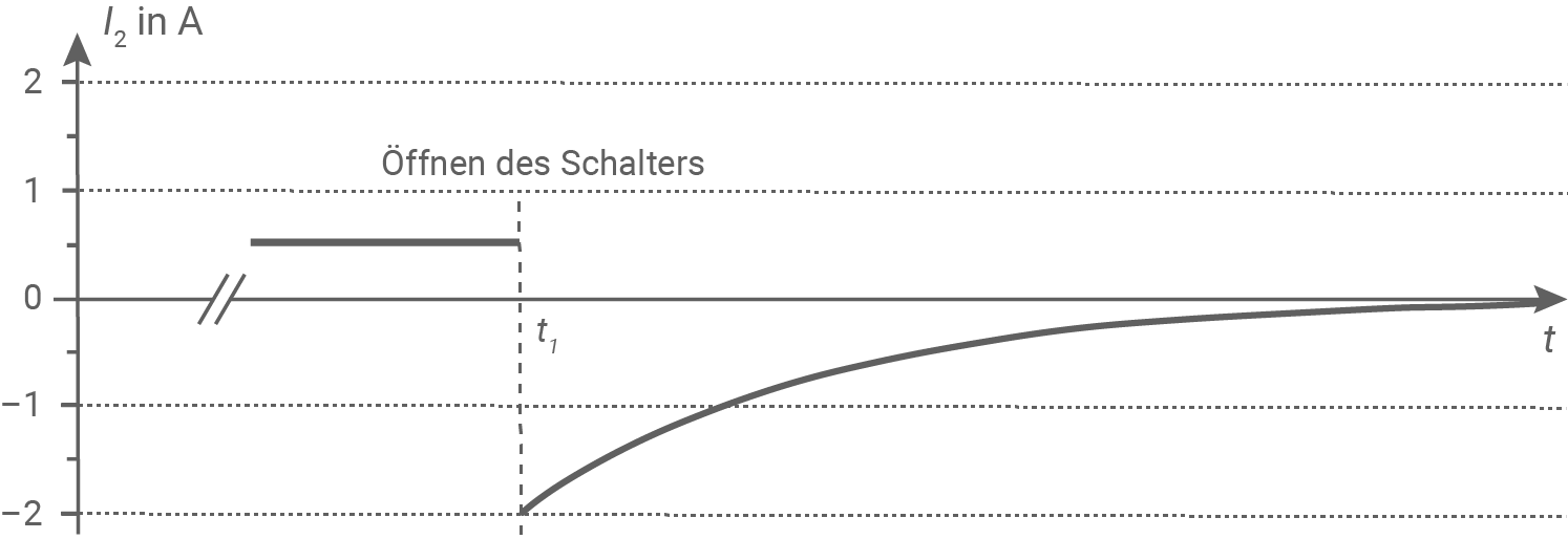baden württemberg physik abi 2022 aufgabe 4 abbildung 4