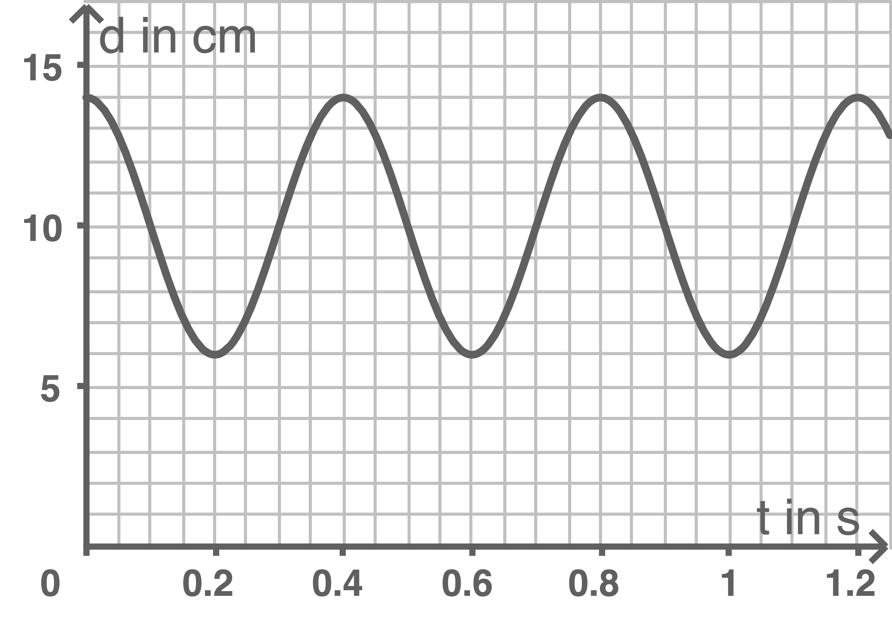 baden württemberg physik abi 2022 teil a abbildung 2
