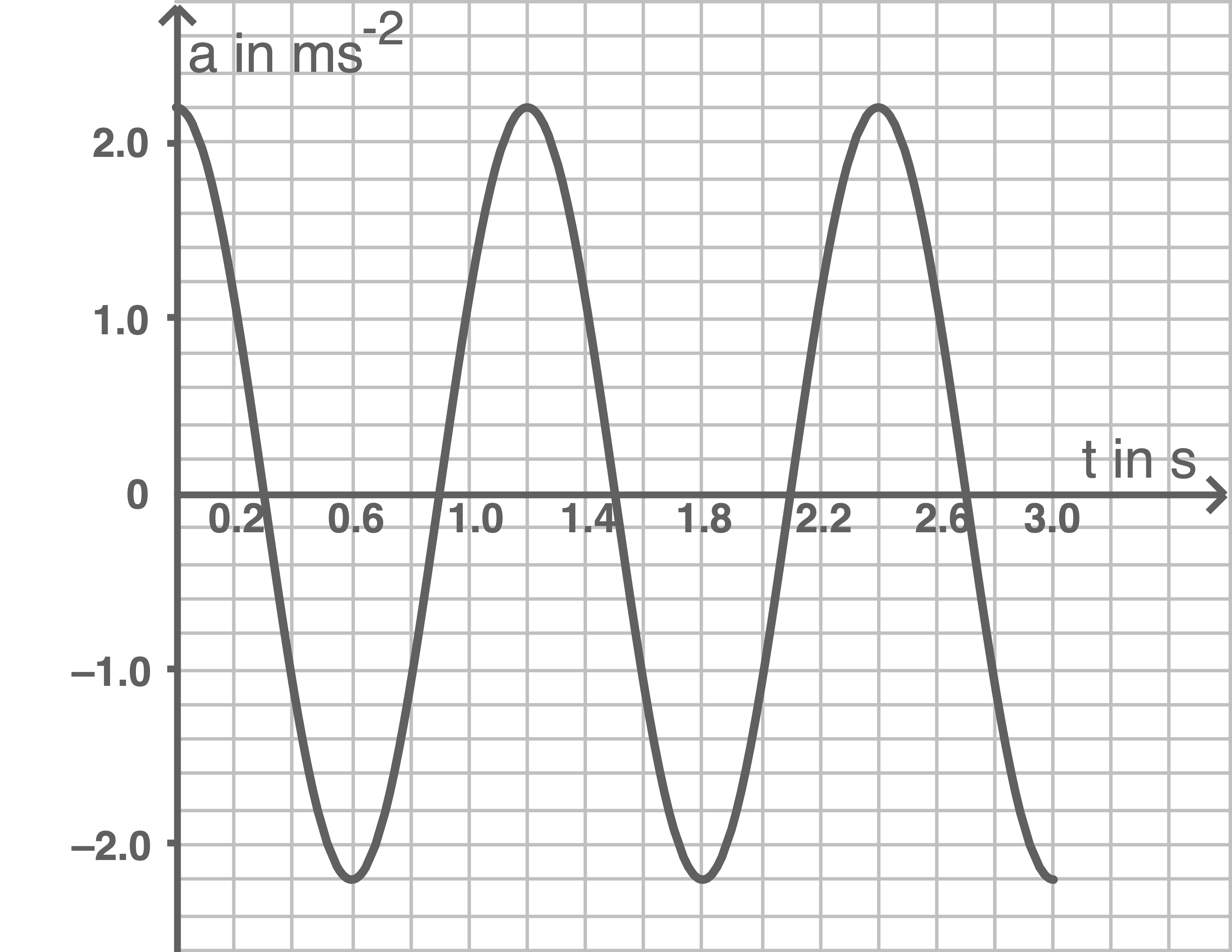 bw physik abi 2023 aufgabe 1 abbildung 2
