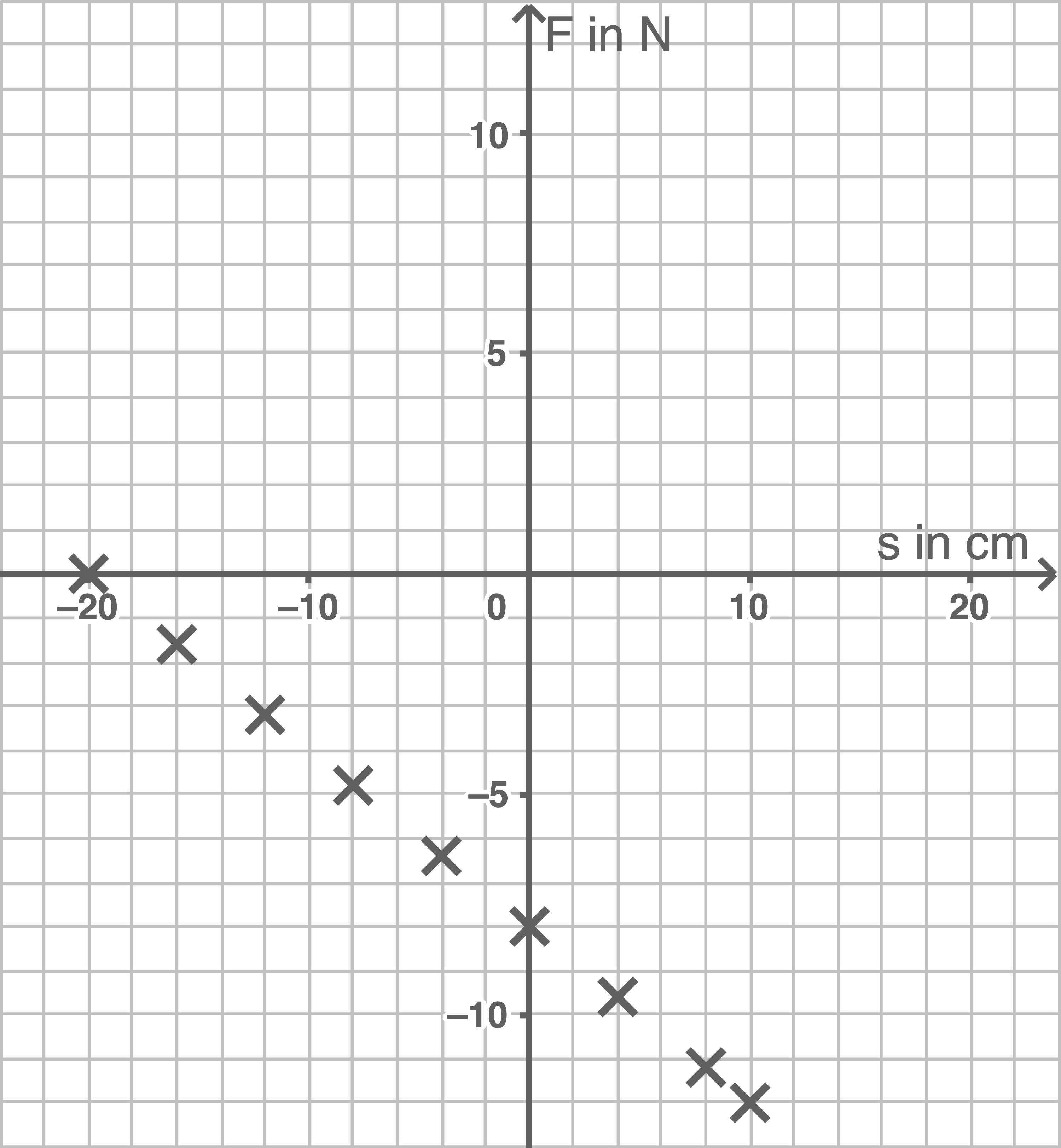 bw physik abi 2023 aufgabe 1 abbildung 5