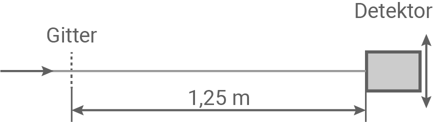 bw physik abi 2023 aufgabe 2 abbildung 3