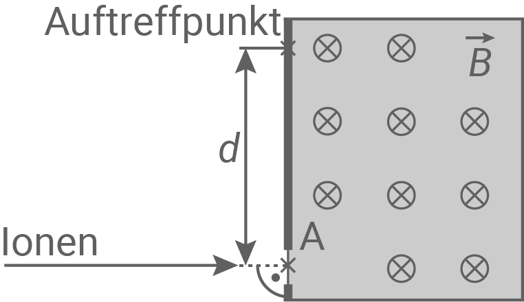 bw physik abi 2023 aufgabe 3 abbildung 3