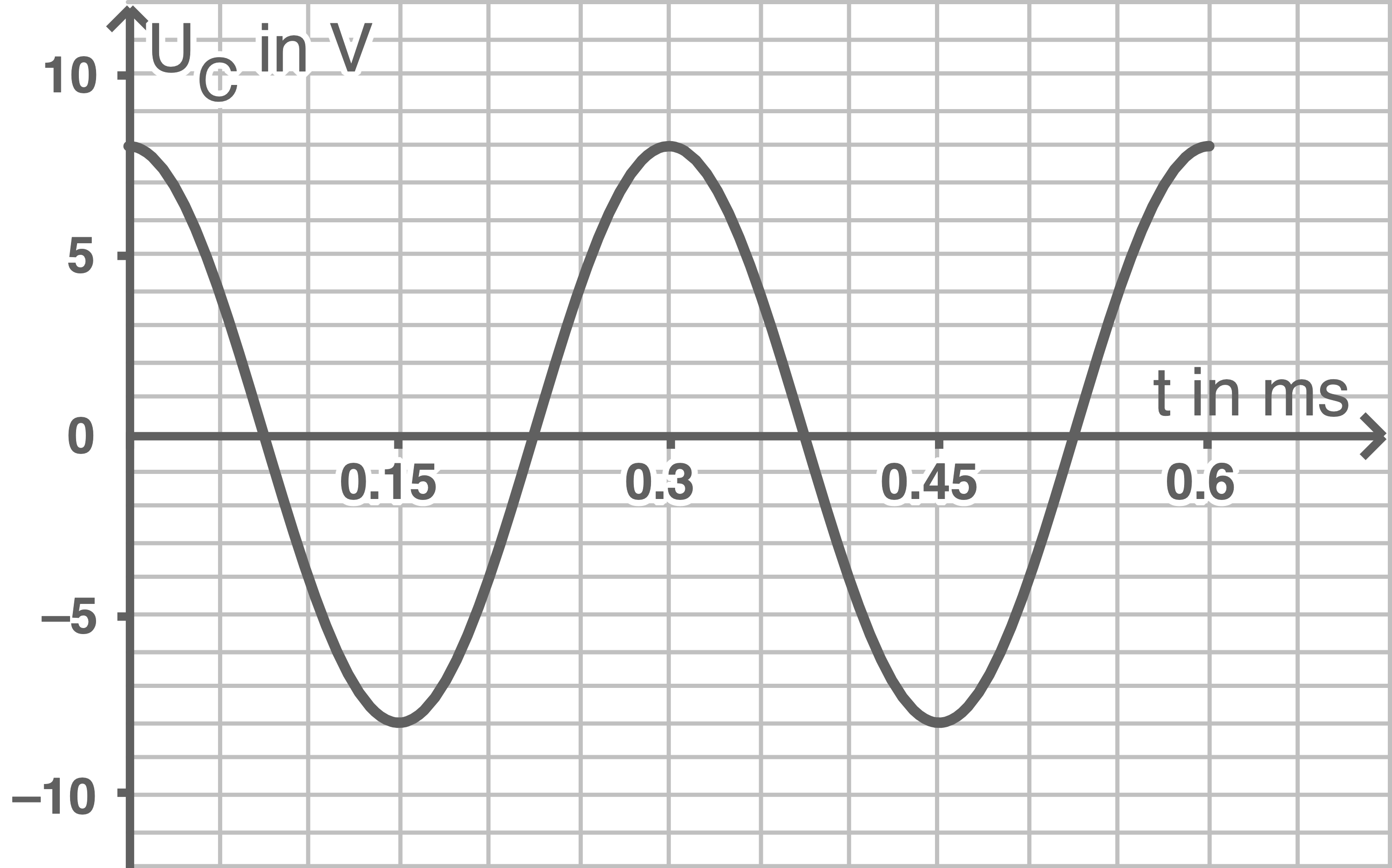 bw physik abi 2023 aufgabe 4 abbildung 2