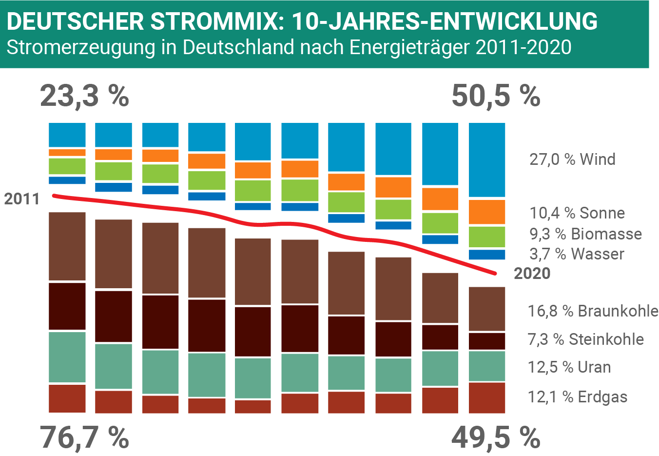 baden württemberg realschulabschluss 2023 wahlteil b2 abbildung 13 deutscher strommix