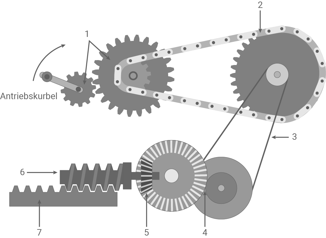 baden württemberg technik realschulabschluss 2024 bereich 3 maschinentechnik abbildung 9 getriebearten lösung