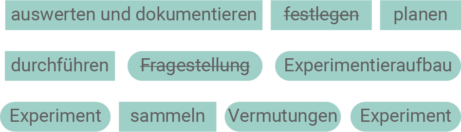 baden württemberg technik realschulabschluss 2024 wahlteil b2 abbildung 25 begriffspaare