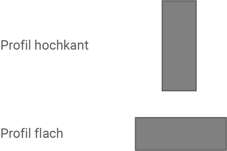 baden württemberg technik realschulabschluss 2024 wahlteil b2 abbildung 27 verfügbare einbauweise