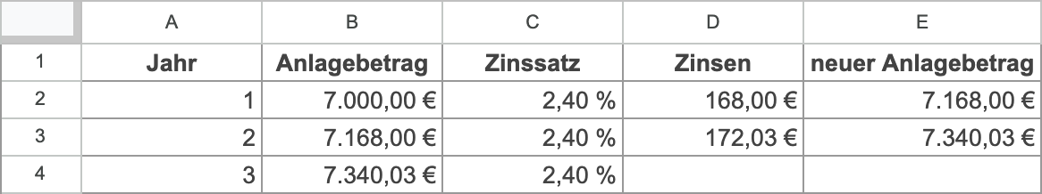 Geldanlage