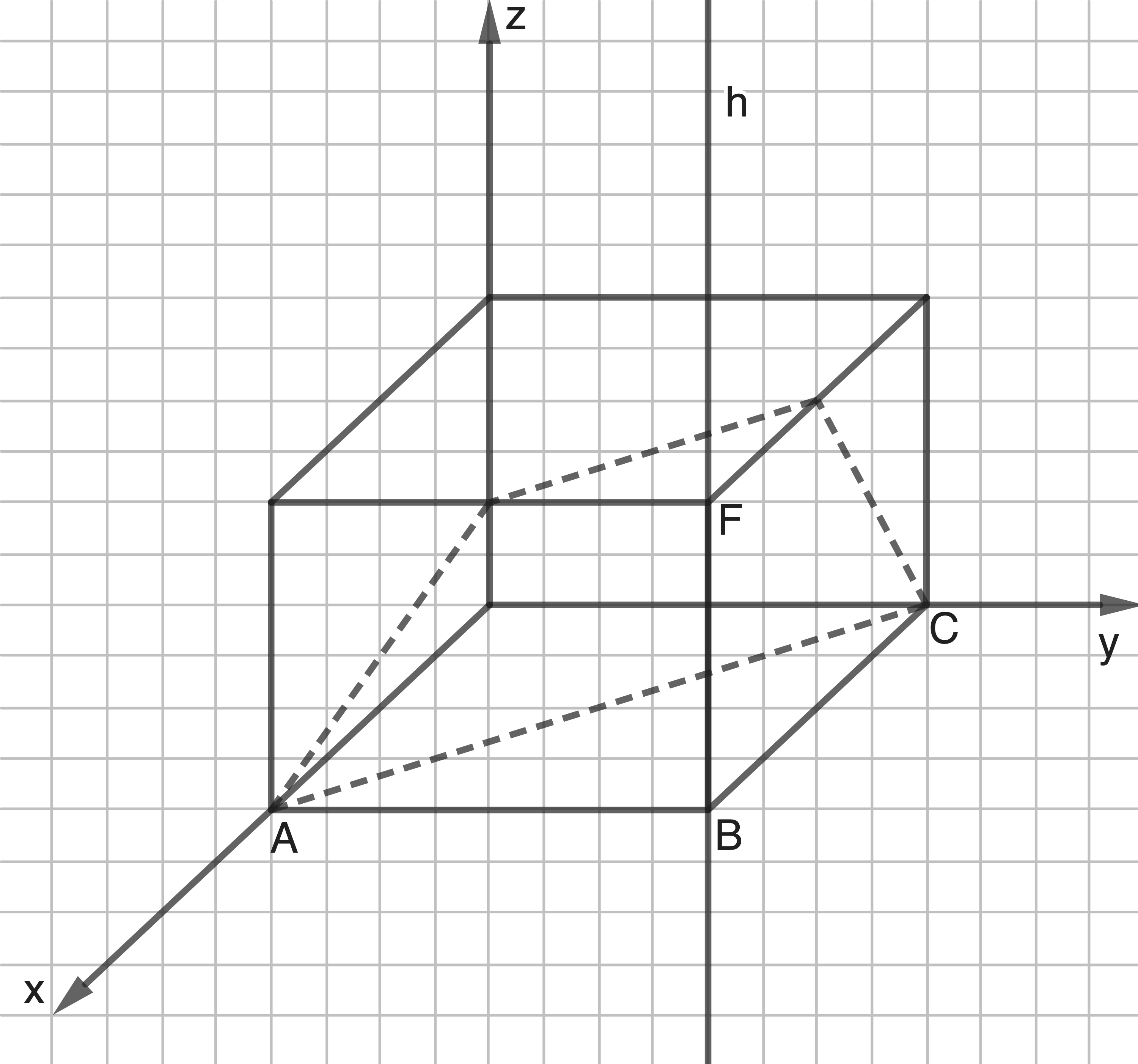 3D-Darstellung eines Quaders mit Achsen x, y, z und Punkten A, B, C, F. Graphische Darstellung auf einem Gitter.