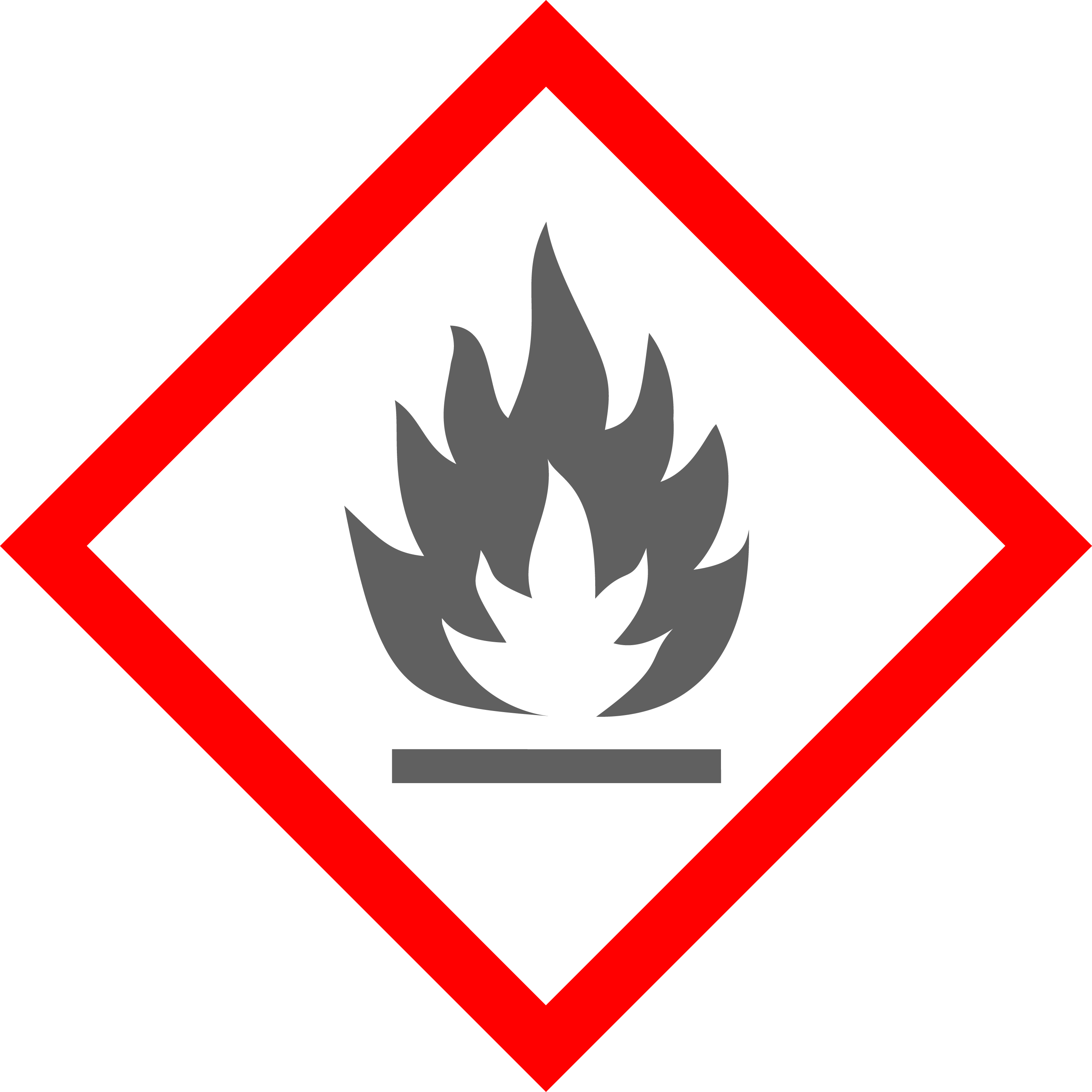 chemie basiswissen GHS02